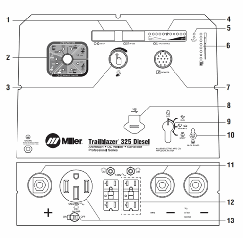 TRAILBLAZER 325 (KOHLER) EFI W CHGJMP & EXL PWR  907754003 Front Panel